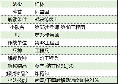 《从军》柏林战役同盟国军团资料整理_第48工程团 - 第2张