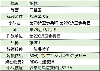 《從軍》柏林戰役同盟國軍團資料整理_第220近衛步兵團 - 第2張