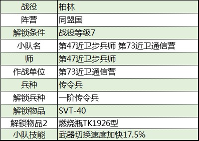 《從軍》柏林戰役同盟國軍團資料整理_第73近衛通信營 - 第2張