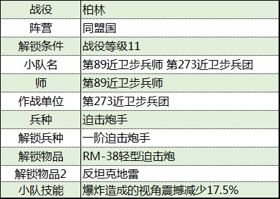 《從軍》柏林戰役同盟國軍團資料整理_第273近衛步兵團 - 第2張