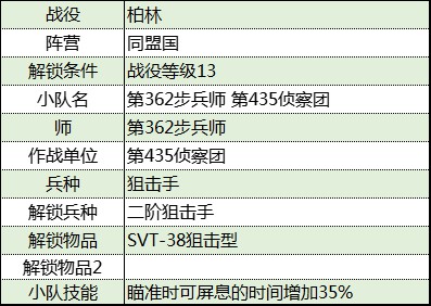 《从军》柏林战役同盟国军团资料整理_第435侦察团 - 第2张