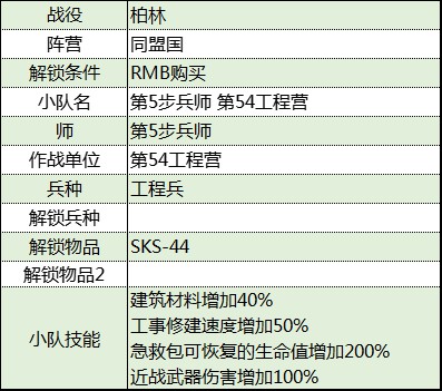 《從軍》柏林戰役同盟國軍團資料整理_第54工程營 - 第2張