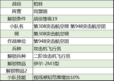 《从军》柏林战役同盟国军团资料整理_第948突击航空团 - 第2张