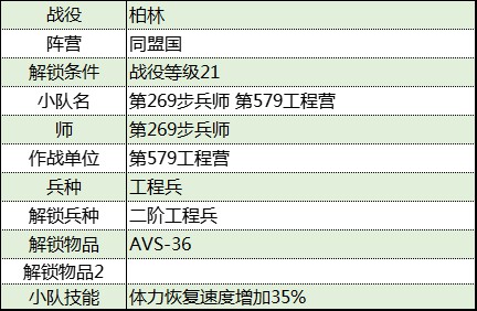 《从军》柏林战役同盟国军团资料整理_第579工程营 - 第2张