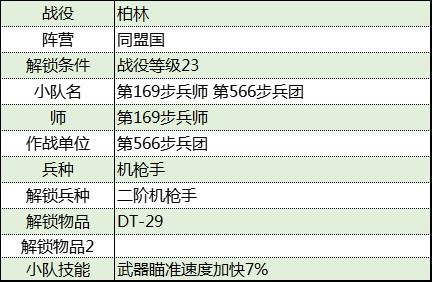 《從軍》柏林戰役同盟國軍團資料整理_第566步兵團 - 第2張