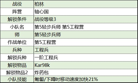 《从军》柏林战役轴心国军团资料一览_第5工程营 - 第2张