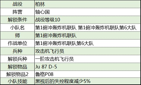 《從軍》柏林戰役軸心國軍團資料一覽_第1俯衝轟炸機聯隊第6大隊 - 第2張