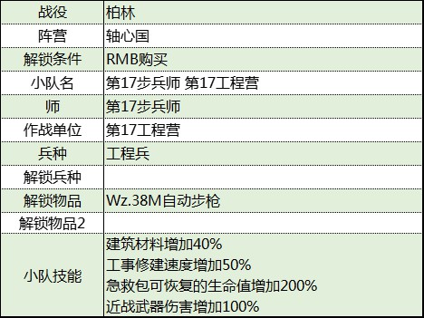 《從軍》柏林戰役軸心國軍團資料一覽_第17工程營 - 第2張