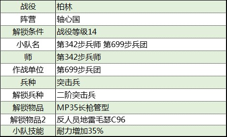 《從軍》柏林戰役軸心國軍團資料一覽_第699步兵團 - 第2張