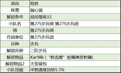 《從軍》柏林戰役軸心國軍團資料一覽_第275步兵團 - 第2張