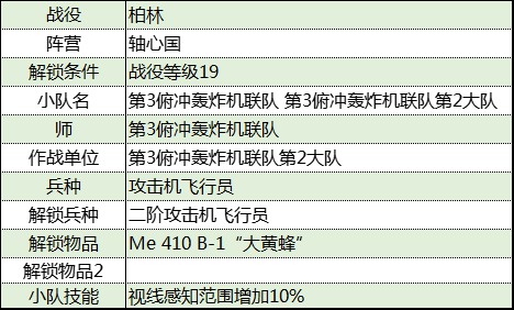 《從軍》柏林戰役軸心國軍團資料一覽_第3俯衝轟炸機聯隊第2大隊 - 第2張