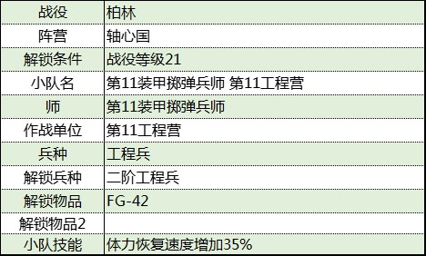 《從軍》柏林戰役軸心國軍團資料一覽_第11工程營 - 第2張