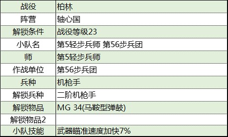 《从军》柏林战役轴心国军团资料一览_第56步兵团 - 第2张