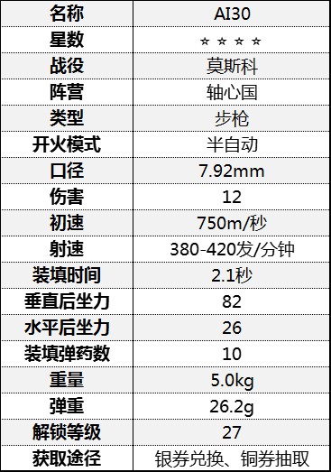 《從軍》全步槍數據一覽_莫斯科戰役-軸心國 - 第6張