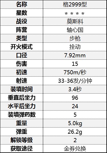 《從軍》全步槍數據一覽_莫斯科戰役-軸心國 - 第8張