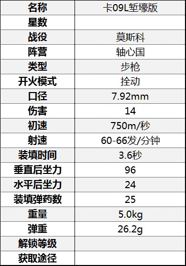 《从军》全步枪数据一览_莫斯科战役-轴心国 - 第16张