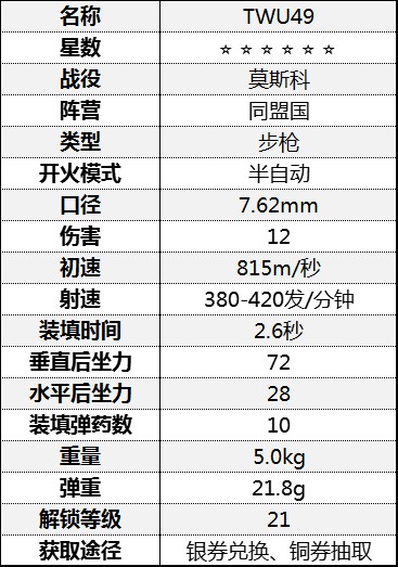 《从军》全步枪数据一览_莫斯科战役-同盟国 - 第4张