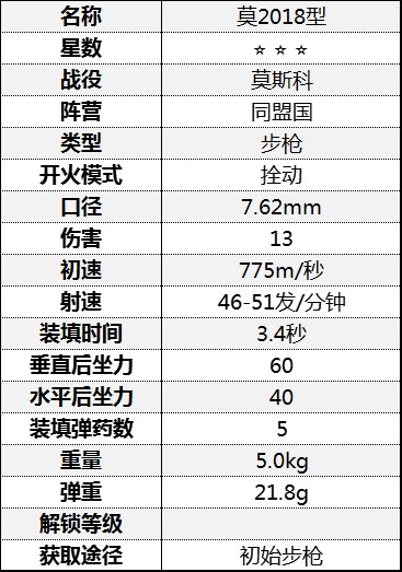 《从军》全步枪数据一览_莫斯科战役-同盟国 - 第8张