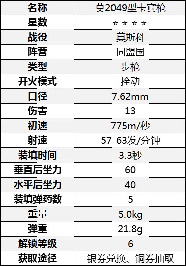 《从军》全步枪数据一览_莫斯科战役-同盟国 - 第10张