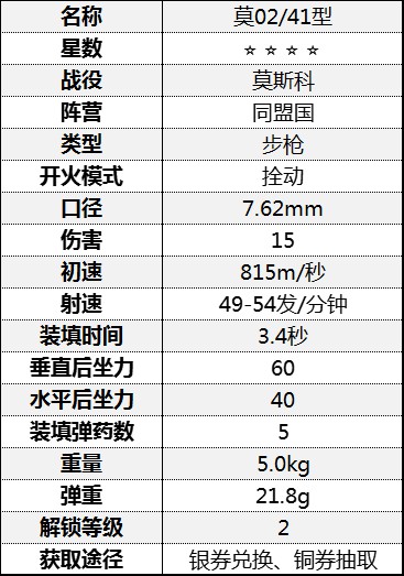 《从军》全步枪数据一览_莫斯科战役-同盟国 - 第12张