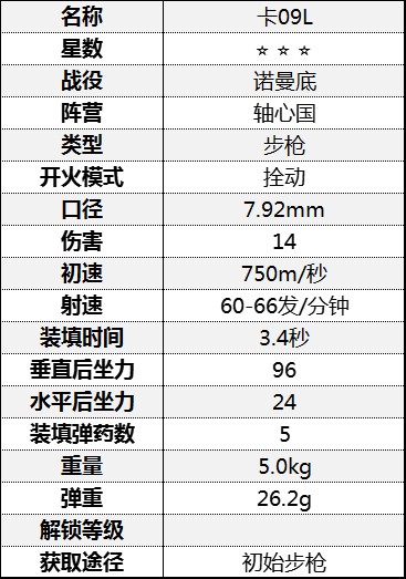 《从军》全步枪数据一览_诺曼底战役-轴心国 - 第8张