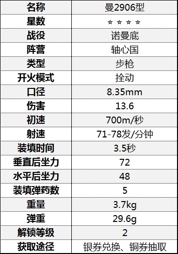 《从军》全步枪数据一览_诺曼底战役-轴心国 - 第12张