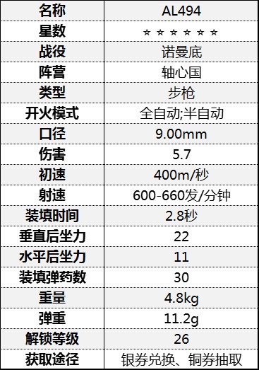 《从军》全步枪数据一览_诺曼底战役-轴心国 - 第16张