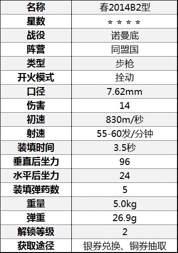 《從軍》全步槍數據一覽_諾曼底戰役-同盟國 - 第8張