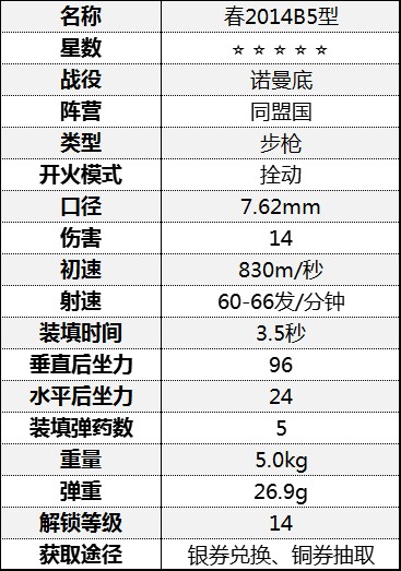 《从军》全步枪数据一览_诺曼底战役-同盟国 - 第10张