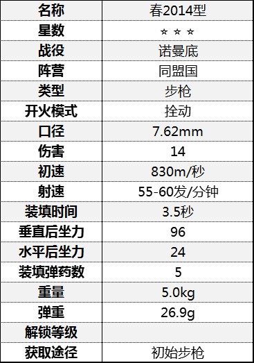 《從軍》全步槍數據一覽_諾曼底戰役-同盟國 - 第12張