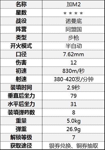 《從軍》全步槍數據一覽_諾曼底戰役-同盟國 - 第18張