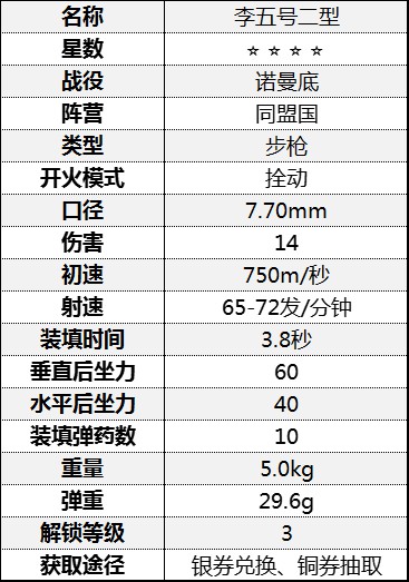 《從軍》全步槍數據一覽_諾曼底戰役-同盟國 - 第20張