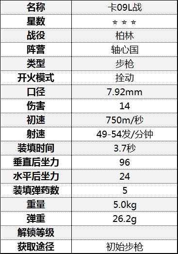 《從軍》全步槍數據一覽_柏林戰役-軸心國 - 第10張