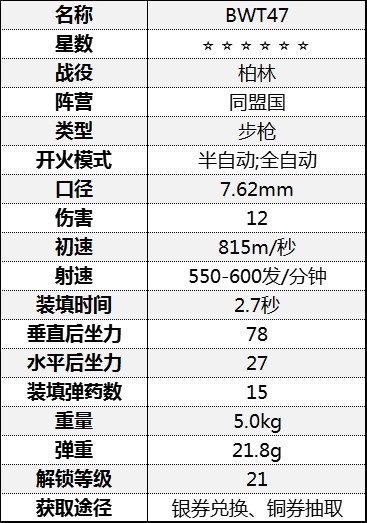 《從軍》全步槍數據一覽_柏林戰役-同盟國 - 第2張