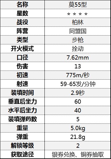 《從軍》全步槍數據一覽_柏林戰役-同盟國 - 第10張