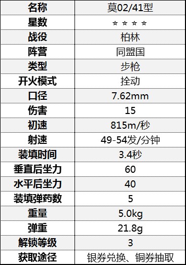 《從軍》全步槍數據一覽_柏林戰役-同盟國 - 第12張