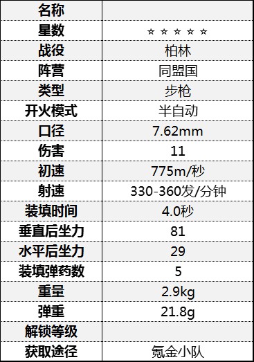 《从军》全步枪数据一览_柏林战役-同盟国 - 第14张