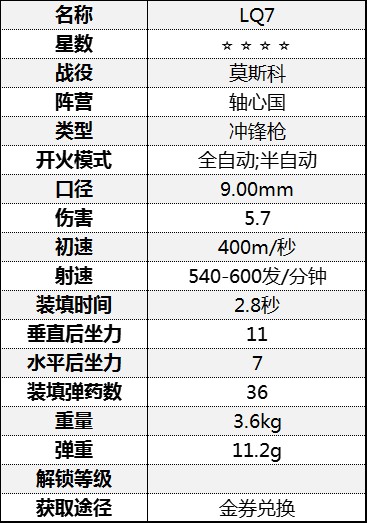 《從軍》衝鋒槍傷害數據彙總 衝鋒槍屬性數據圖鑑_莫斯科戰役-軸心國 - 第2張