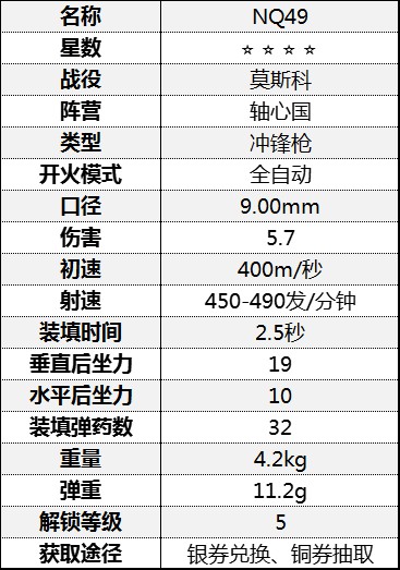 《從軍》衝鋒槍傷害數據彙總 衝鋒槍屬性數據圖鑑_莫斯科戰役-軸心國 - 第8張