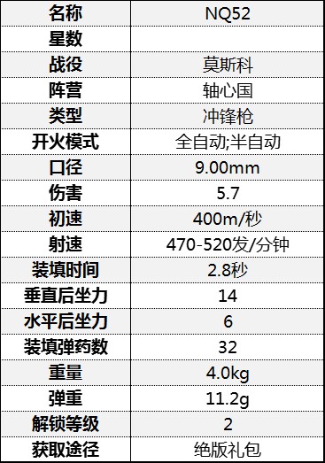 《从军》冲锋枪伤害数据汇总 冲锋枪属性数据图鉴_莫斯科战役-轴心国 - 第12张