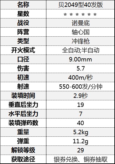 《從軍》衝鋒槍傷害數據彙總 衝鋒槍屬性數據圖鑑_諾曼底戰役-軸心國 - 第4張