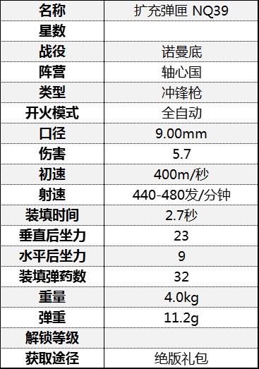 《從軍》衝鋒槍傷害數據彙總 衝鋒槍屬性數據圖鑑_諾曼底戰役-軸心國 - 第10張