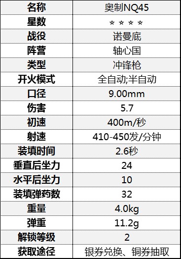 《从军》冲锋枪伤害数据汇总 冲锋枪属性数据图鉴_诺曼底战役-轴心国 - 第12张