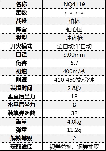 《從軍》衝鋒槍傷害數據彙總 衝鋒槍屬性數據圖鑑_柏林戰役-軸心國 - 第2張