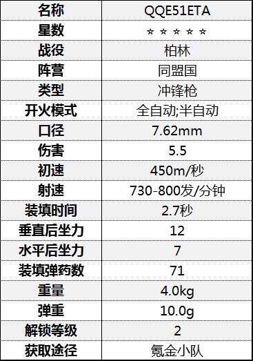 《从军》冲锋枪伤害数据汇总 冲锋枪属性数据图鉴_柏林战役-同盟国 - 第6张
