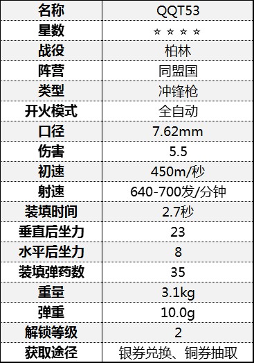 《从军》冲锋枪伤害数据汇总 冲锋枪属性数据图鉴_柏林战役-同盟国 - 第8张