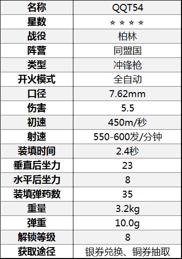《从军》冲锋枪伤害数据汇总 冲锋枪属性数据图鉴_柏林战役-同盟国 - 第10张