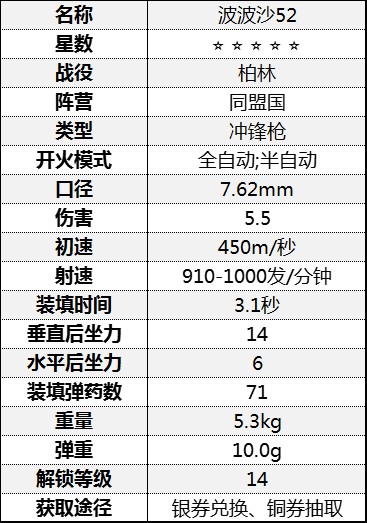 《从军》冲锋枪伤害数据汇总 冲锋枪属性数据图鉴_柏林战役-同盟国 - 第12张