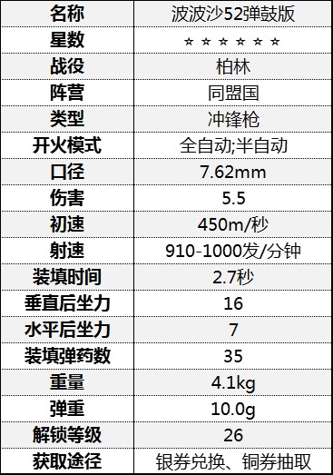《从军》冲锋枪伤害数据汇总 冲锋枪属性数据图鉴_柏林战役-同盟国 - 第14张