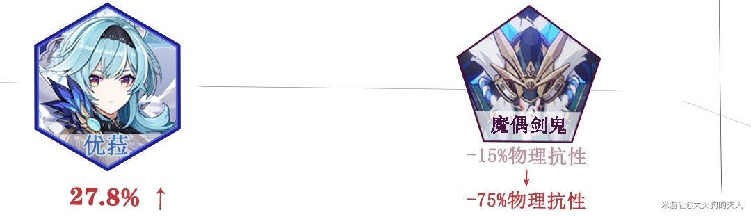 《原神》2.3版优菈队伍搭配指南 - 第12张
